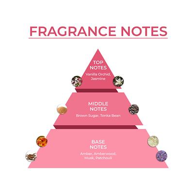 Blur India Perfume for Women - Vanilla Melts, Warm & Cozy Eau De Parfum, Long Lasting Perfume 30 ml - Women Perfumes (Edt/Edp)