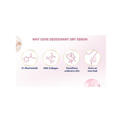 Dove Dry Serum Niacinamide + Collagen, Anti-Perspirant Deodorant Dry Serum 40 ml - Women Deodorants/Roll-Ons