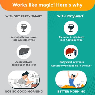 Himalaya PartySmart Capsule 5's - Speciality Medicines