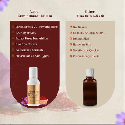 Vasu Kum Kumadi Tailam 50 ml - Face Oils