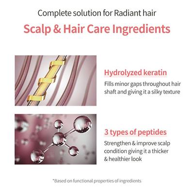 Milk Baobab Perfume Treatment Flora Bouquet 500 ml - Conditioners