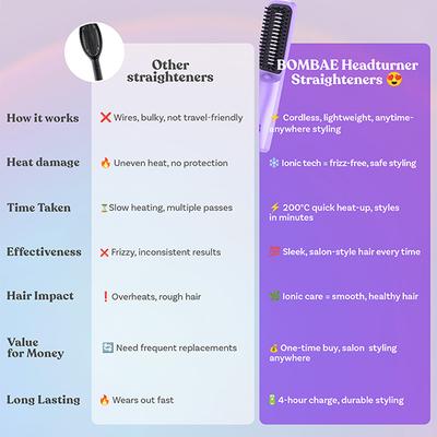 Bombae Headturner Hair Smoothener & Touch-Up Straightener for Women & Men Cordless-C-Type Chargeable 150 g - Hair Dryers