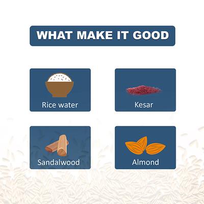 Glamveda Men 2 In 1 Oil Control Face & Beard WashFor Anti Acne & Pore Care 100 ml - Face Wash & Cleansers