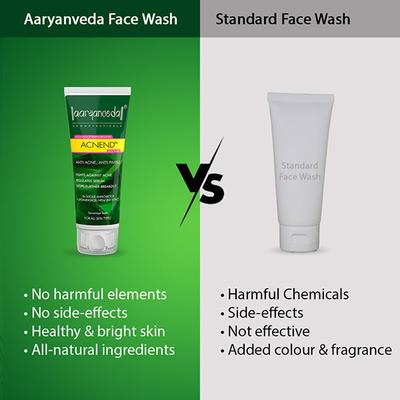 Aryanveda Acnend Face Wash (Pack of 2 x 60 ml) - Face Wash & Cleansers