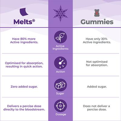 Wellbeing Nutrition Frozen Elsa and Anna Melts Kids Organic Multivitamin with Vitamin A B-Complex C D (30 Strips) - Multi-Vitamins