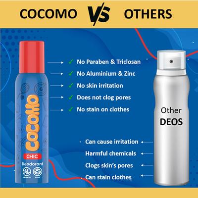Cocomo Chic Deodorant For Girls With Tea Tree and Passion Fruit Natural and Safe Deodorant for Tweens and Teens 150 ml - Deodorants/Roll-Ons