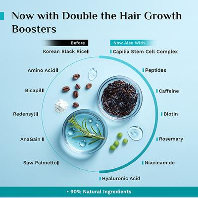 Pilgrim 3% Redensyl and 4% Anagain Advanced Hair Growth Serum 100 ml - Hair Serums