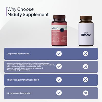 Miduty Menopause Capsules 60's - Women Health