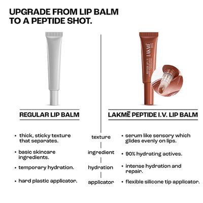 Lakme Peptide Lip IV, Hydrating Lip Balm, Brown Lip Retreat 10 g - Lip Balms