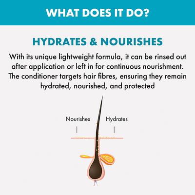 Alfaparf Milano Curly Hair Enhancing Conditioner, Frizzy hair, define Curls 200 ml - Conditioners