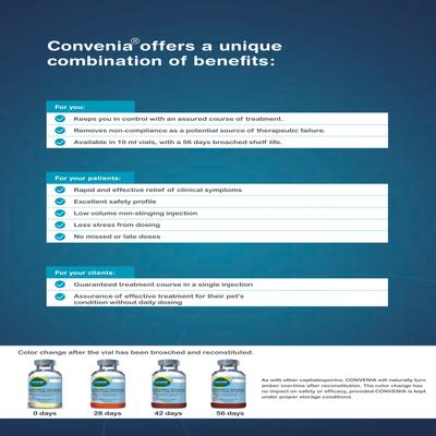 CONVENIA (VET) Injection 10ml - Veterinary-Pharma