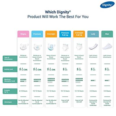 Dignity Man Light Inco Pads 10's - Adult Diapers & Pads