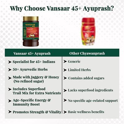 Vansaar 45+ Ayuprash Adult Health Supplement 950 g - Speciality Medicines