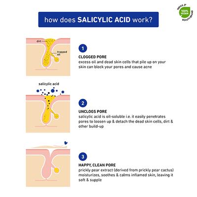 Plum Salicylic & Lactic Acid Skin-Smoothing Gel Face Moisturizer For Active Acne & Oil-Free Hydration 50 gm - Face Moisturizers