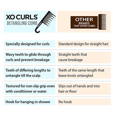 Xo Curls Shower Detangling Comb - Lavender 1's - Hair Combs