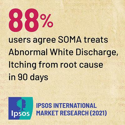 Gynoveda Somha Ayurvedic Tablet 120's - Speciality Medicines