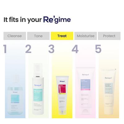 Re'equil 0.5% Retinol Night Cream Makes Skin Youthful & Smooth Wrinkles Unisex All Skin Types 30 gm - Night Cream