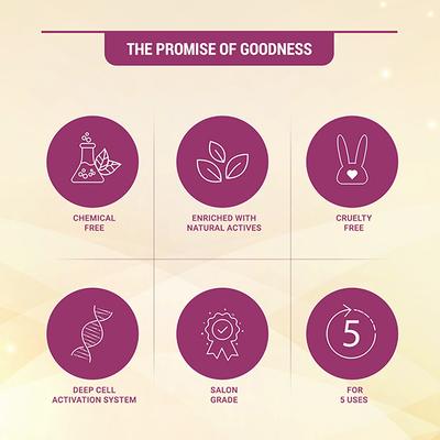 Lotus Herbals Radiant Gold Cellular Glow 5 In 1 Facial Kit 1's - Facial Kits