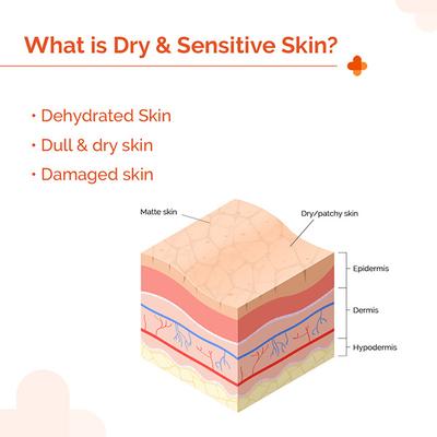 The Derma Co. 1% Hyaluronic Sunscreen Hydrating Gel SPF 50 PA ++++ for Sensitive Skin 50 gm - Face Sunscreen