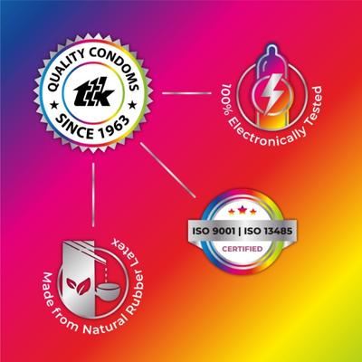 Skore 1500+ Raised Dots Condoms - Shades 10's - Plain/Flavoured Condoms