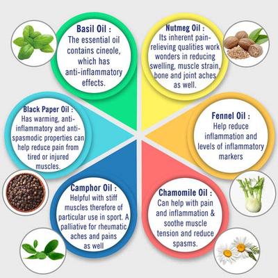 Keya Seth Aromatherapy Relief Oil- Arthritis, Joint & Muscle Pain Relief Oil 120 ml - Essential Oils