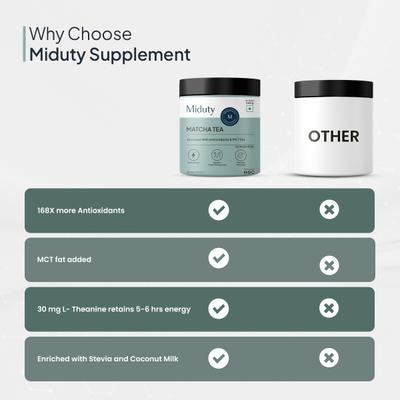 Miduty Matcha Tea Powder 260 g - Green/Herbal Teas