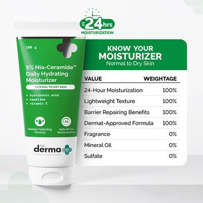 The Derma Co.5% Nia-Ceramide Deep Moisturizing Cream Thick Cream For Dry Skin 100 gm - Face Moisturizers