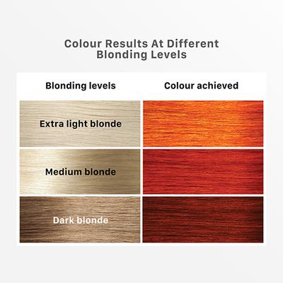 Streax Ultralights Hair Colour Highlight Kit, Orange Hair Colour, Pumpkin Orange, 1's - Crème
