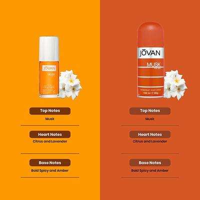 Jovan Musk Eau de Cologne 88ml + Body Spray 150ml Set 1's - Men Perfumes (Edt/Edp)
