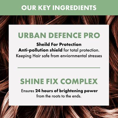 Alfaparf Milano Hair Growth Serum for Hair Loss & Hairfall Damage with Linseed Extract 125 ml - Hair Serums