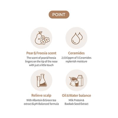 Milk Baobab High Cera Treatment Pear&Freesia 500 ml - Conditioners