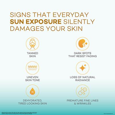 Biluma SPF 50+ PA++++ UVA+UVB Protection Sunscreen 50 ml - Face Sunscreen