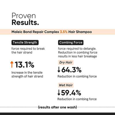 Minimalist Hair Repair Complex 3.5% Hair Shampoo With Ceramide, Coconut Oil & Betaine 250 ml - Shampoos