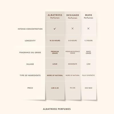 Albatross Discovery Set Eau De Parfum 10ml each 8's - Perfumes (Edt/Edp)