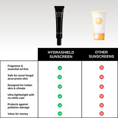 The Formularx Hydrashield Vitamin C + Peptide Sunscreen SPF 50 PA++ for Oily, Sensitive Skin 50 gm - Face Sunscreen