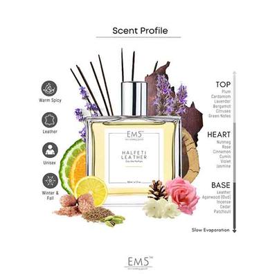 EM5 Halfeti leather Unisex Eau de Parfum Perfume Spray for Men & Women - Warm Spicy Smoky Leather 50 ml - Men Perfumes (Edt/Edp)