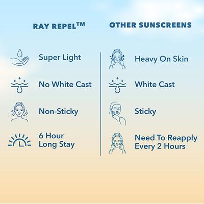 Fabessentials Ultra Matte Daily Sunscreen SPF 45 PA++++ 50 gm - Body Sunscreen