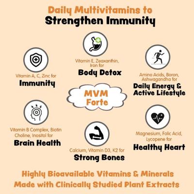 Curae Health MVM Forte Multivitamin and Minerals Tablets 60's - Multi-Vitamins