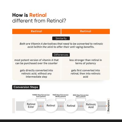 Minimalist Vitamin K + Retinal 01 Percent Eye Cream Dark Circle Puffiness Fine Lines 14 gm - Under Eye Creams & Serums