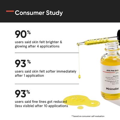 Minimalist Aha , Bha & Pha 32 % Face Peel 30 ml - Face Serum