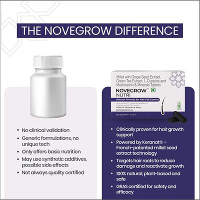 NOVEGROW NUTRI NUTRACEUTICAL Tablet 10's - Hair Loss-Oda