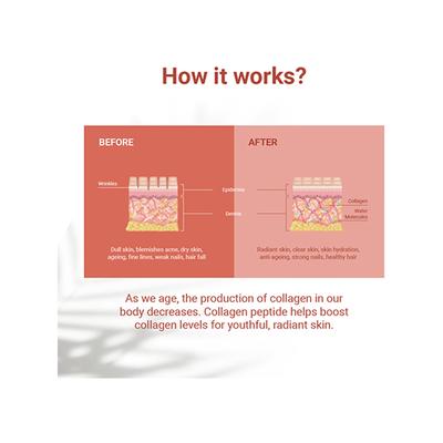 Nudge Wellness Collagen Peptide Hydrolyzed Collagen Peptide Powder Sourced From France Mixed Fruit Flavour 210 gm - Hair & Skin