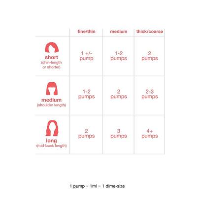 K18 Molecular Repair Hair Mask 50 ml - Hair Masks & Packs