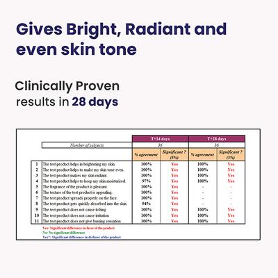 Reequil Skin Radiance Cream For Niacinamide Arbutin White Curcumin 30 gm - Face Creams