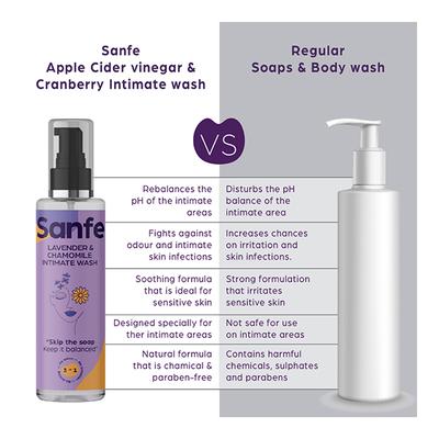 Sanfe 3 in 1 Intimate Wash - Lavender & Chamomile 100 ml - Intimate Care