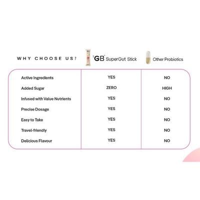 The Good Bug PCOS Balance 4gm Sachet 15's - Women Health