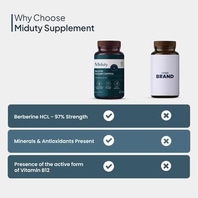 Miduty Blood Sugar Control Tablet 60's - Diabetes (Fitness)