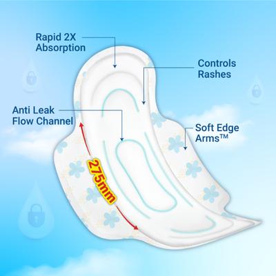 NIINE Naturally Soft Sanitary Napkins - Regular( 230 mm) 18's - Sanitary Napkins