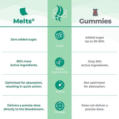 Wellbeing Nutrition Melts Hair Fall Control Keranat and Zinc- Plant-Based Hair Loss Support (30 Strips) - Hair & Skin