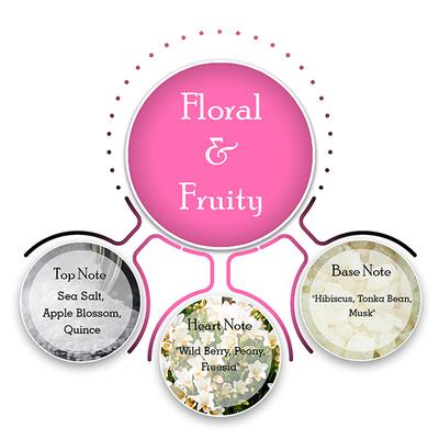 Guess Love Romantic Blush Fragrance Mist 250ml each 2's - Women Perfumes (Edt/Edp)